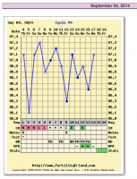 Sept CD14 FF chart.png