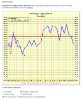 Oct CD8 all cycle average against 5.jpg