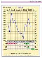 Oct CD14am FF chart.jpg