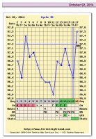 Oct CD16 FF chart.jpg