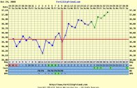 pregchart3.jpg