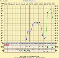 FFDecChart.jpg