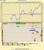 chartgraph_module_31_may.jpg