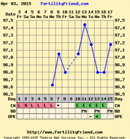 chartgraph_module (2).png