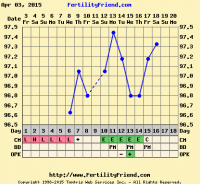 chartgraph_module.png