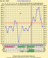 my chart 6dpo.png
