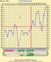 cycle day 8 chart.jpg