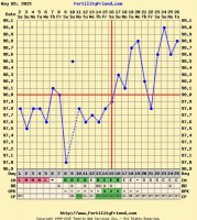 10dpo chart.jpg