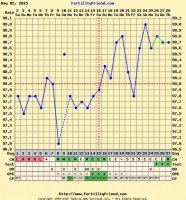 pregnancy chart may 2015.jpg