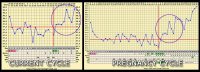 sep-oct2015_FertFriend_ChartComparison.jpg