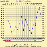 chartgraph_module (1).png