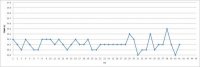chart as of 15 mar 2010.jpg