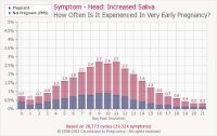 EarlyPregnancy Excessive Salvia BFP-BFP%ange Comparison Chart.jpg