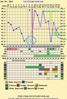 krissie's BBT Chart October.jpg