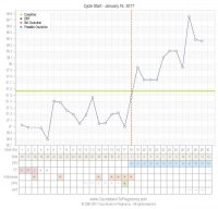 mychart-495518-40418.jpg