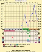 FF chart 11-9.jpg