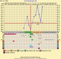 FF chart 11-10.jpg