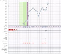 2018-01-30 13_17_12-Cycle #1 (starting 1_9_18) _ OvaGraph.jpg