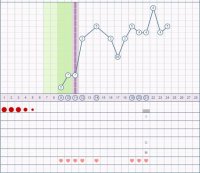 2018-02-01 11_28_26-Cycle #1 (starting 1_9_18) _ OvaGraph.jpg