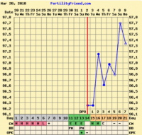 7dpo.png