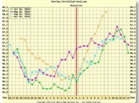 Oct 8DPO Overlay.JPG