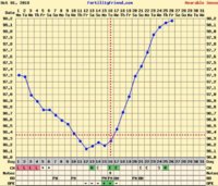 FF 10DPO Oct.JPG