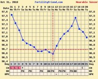 Nov 9DPO.JPG