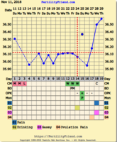 Nov chart.PNG