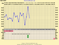 Temperature chart.png