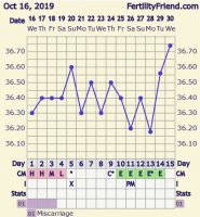 chartiechart.jpg