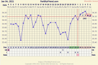 Fertility Chart.PNG
