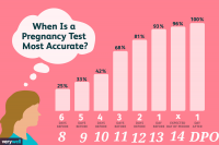 pregnancy-test-accuracy-596cdbe0aad52b0011f88683.png