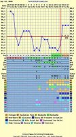 My Chart Sept 24.jpg