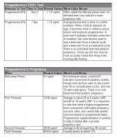 Progesterone CD21 and in Pregnancy.JPG