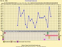 chart today 22.jpg