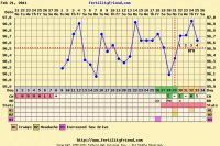 chart 25 Ovulation!!.jpg