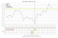 mybbtchart.jpg