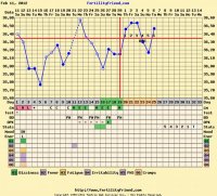 6dpo this month.jpg