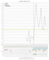 mychart-UPDATE 2011-04-18.jpg