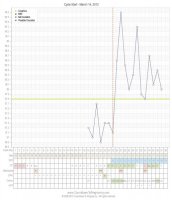BBT Chart EDV 2011-04-19.jpg