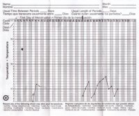 BBT Chart.jpg