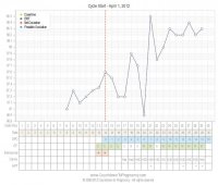 mychart-112192-30880.jpg