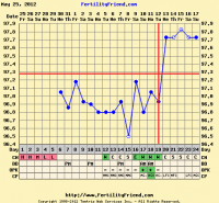 5dpo.png