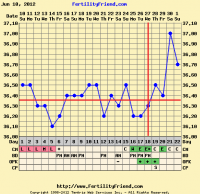 chart june 12.png