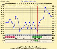 7dpo.png