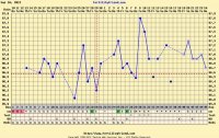 My chart Whats going on lol.jpg
