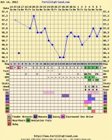 confuseing chart.jpg