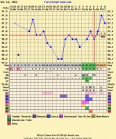 ff play chart.jpg