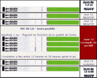 courbes-test-ovu-img.gif