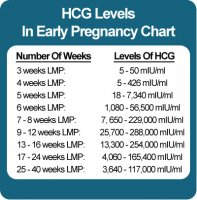 hcg-levels-in-early-pregnancy-chart.jpg